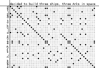 Dot plot visualization