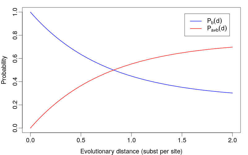 Match probabilities