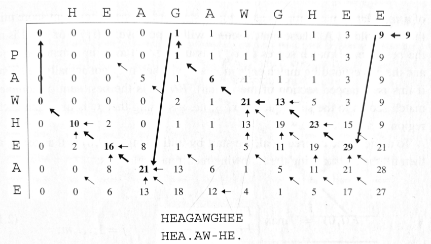 Repeated match example