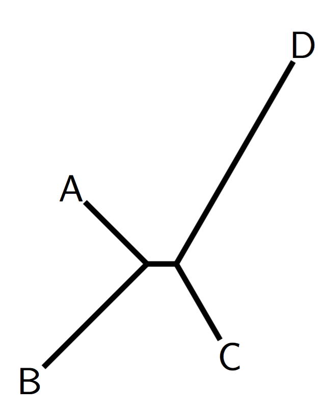 Neighbor-joining result