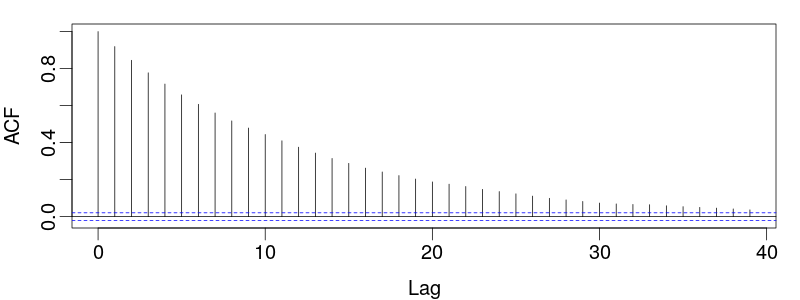 Autocorrelation function