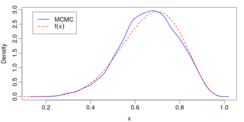 MCMC density